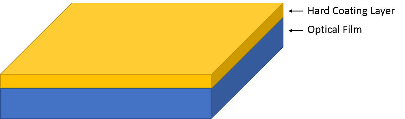 hard coating layer